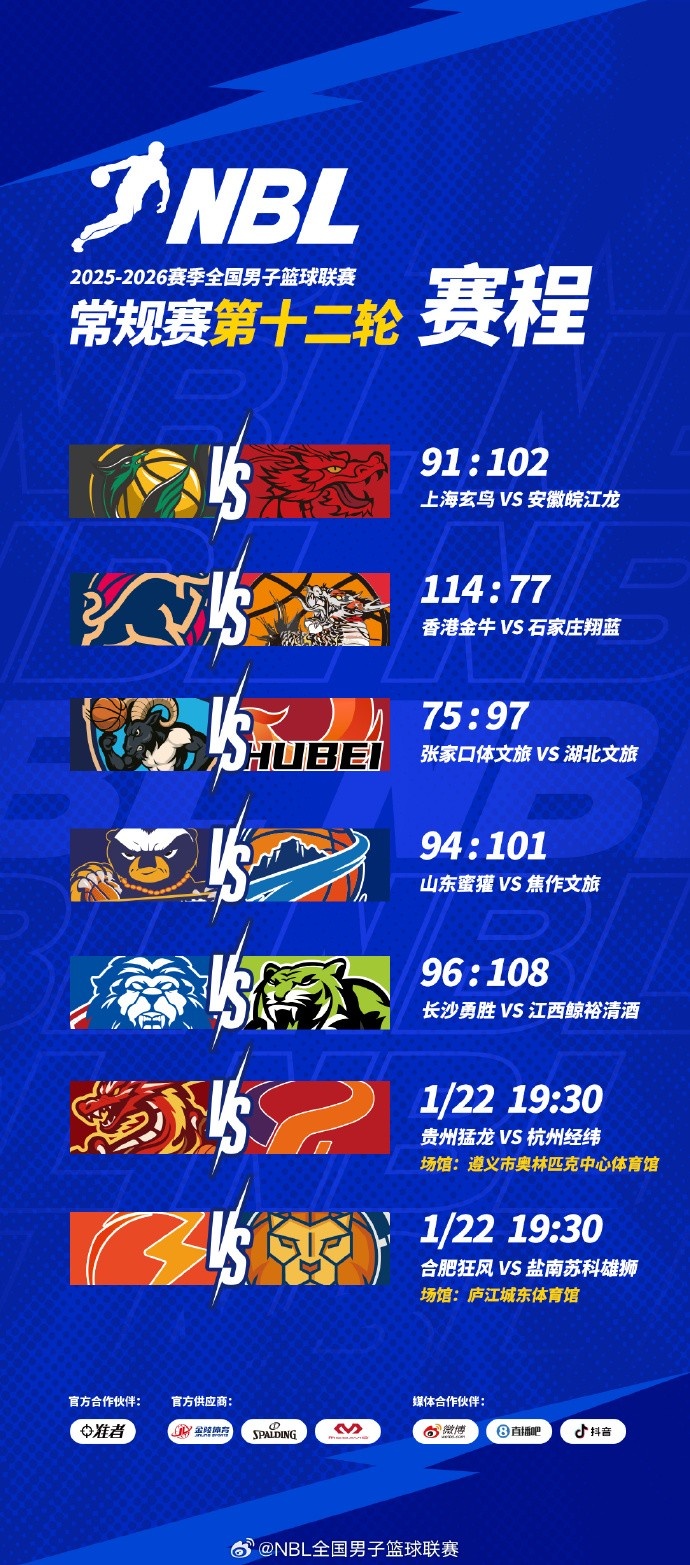 世界杯手机直播软件-NBL常规赛第十二轮结束了第二天的较量，今天还将进行两场比赛！